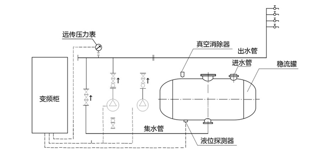 罐式無負壓供水系統原理